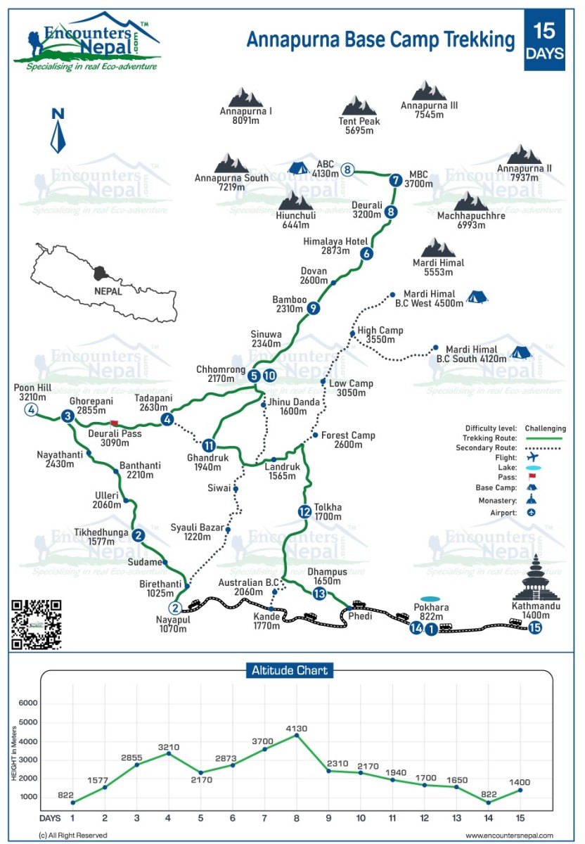 annapurna base camp trekking route map 