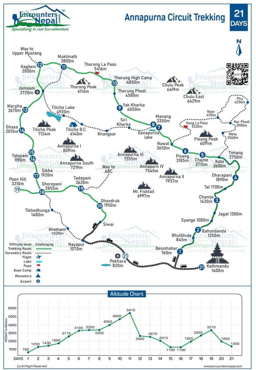 annapurna circuit trekking route map