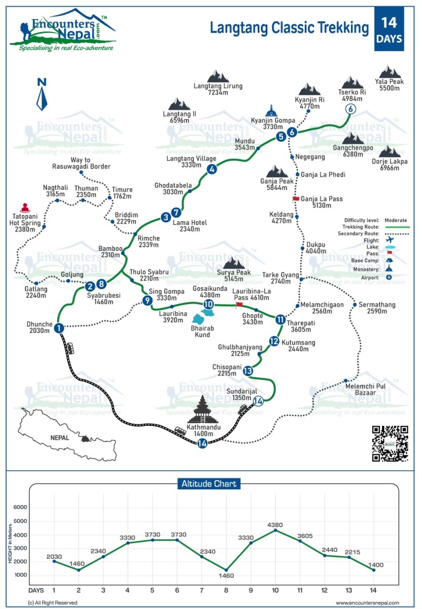 Langtang Classic Trekking