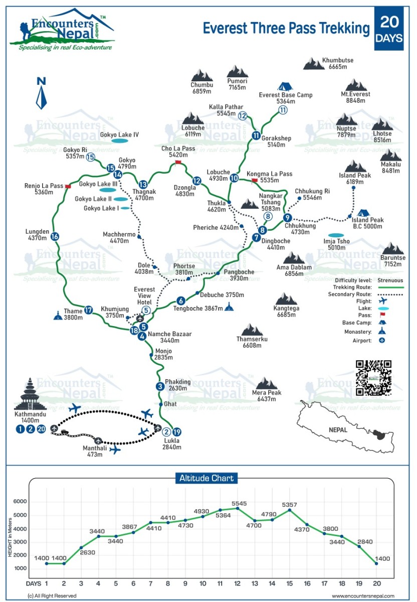 Everest Three Pass Trekking route map update new 