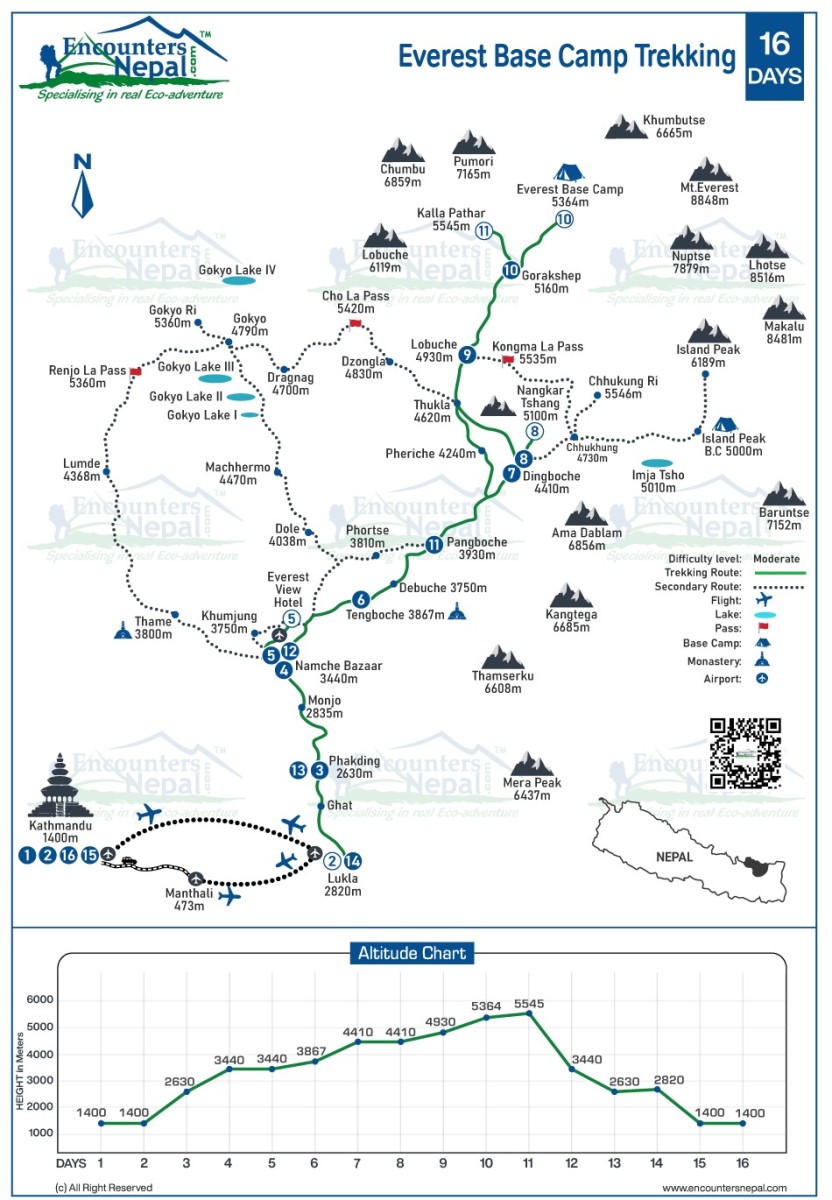 everest base camp trekking route map update new 