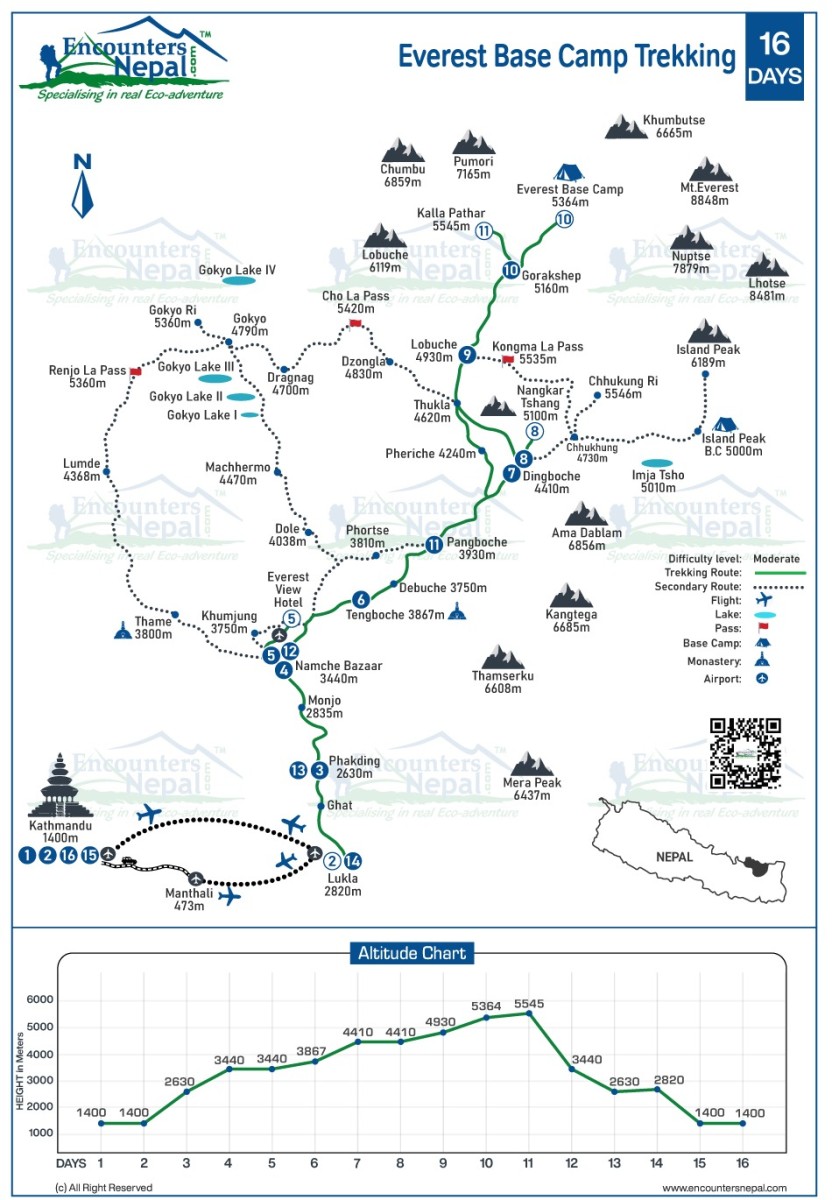 everest base camp trekking map