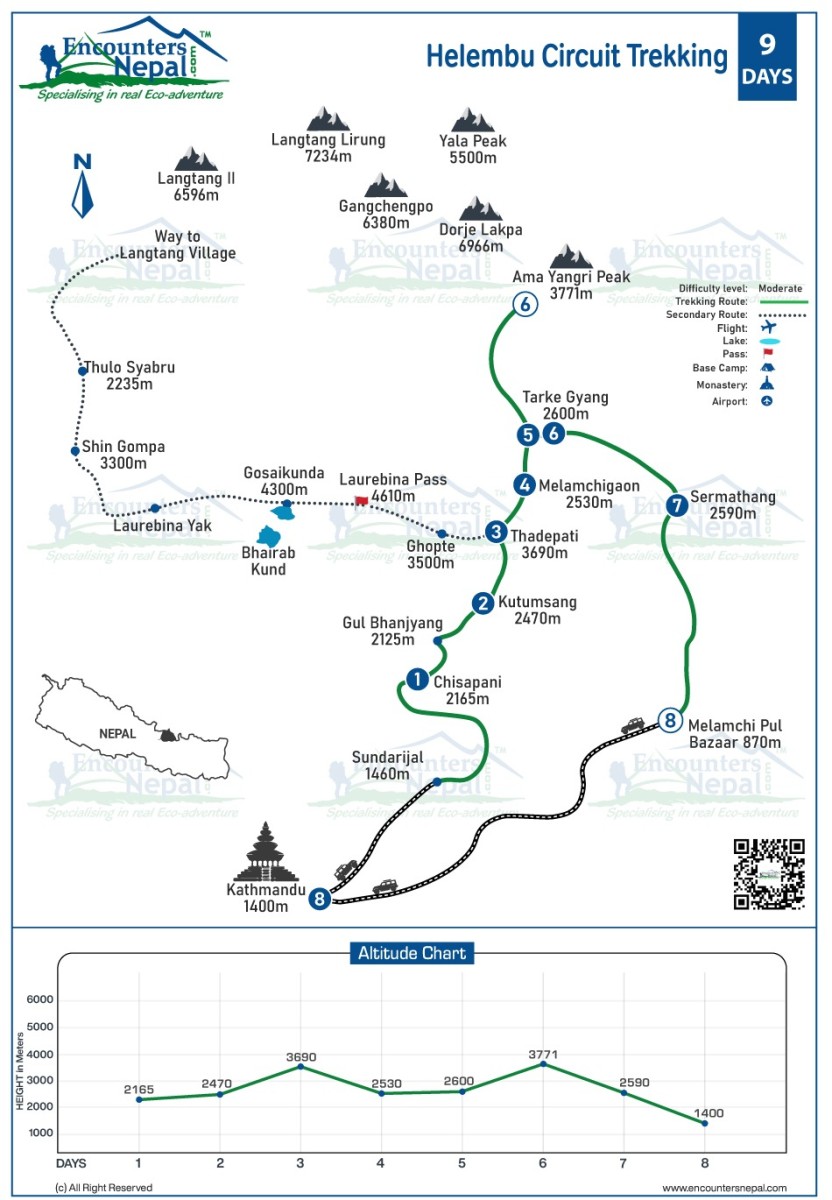 helembhu circuit  trekking route map