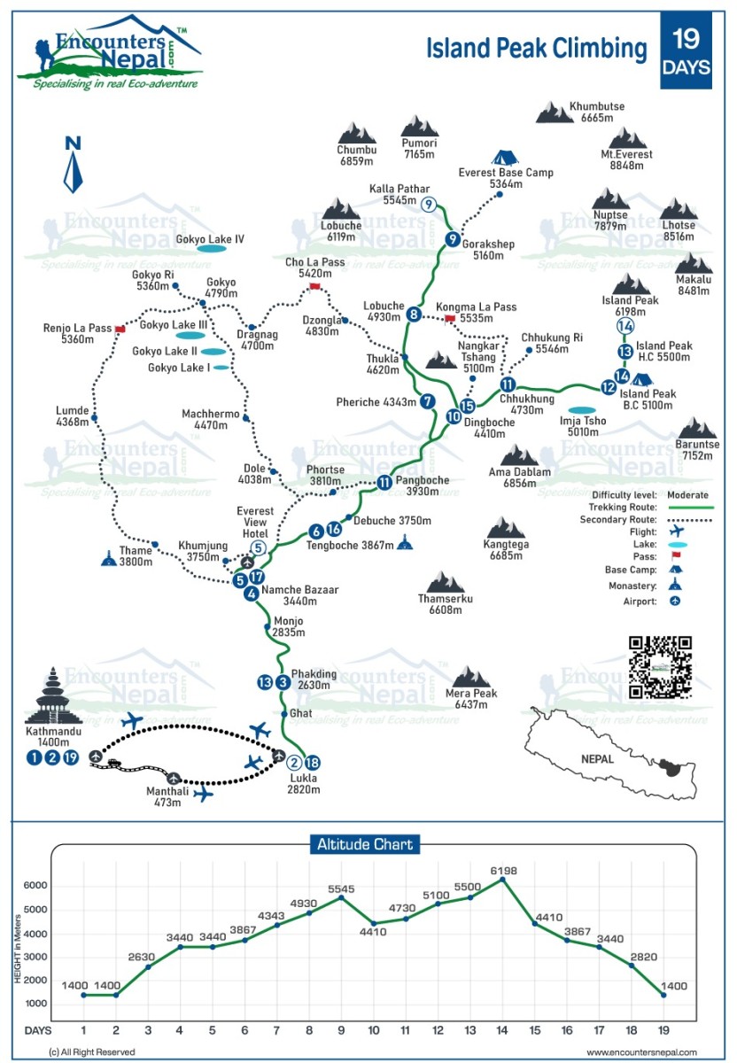 island-peak-climbing-route map-new-update