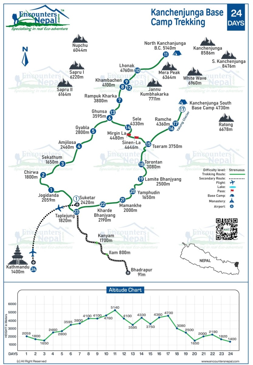 Kanchenjunga -Base -Camp- trekking-Route-Map -Update
