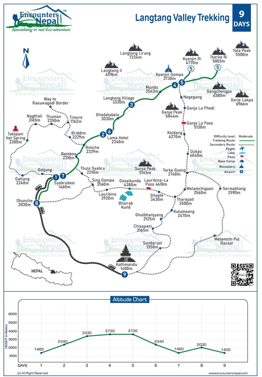 langtang valley trekking route map