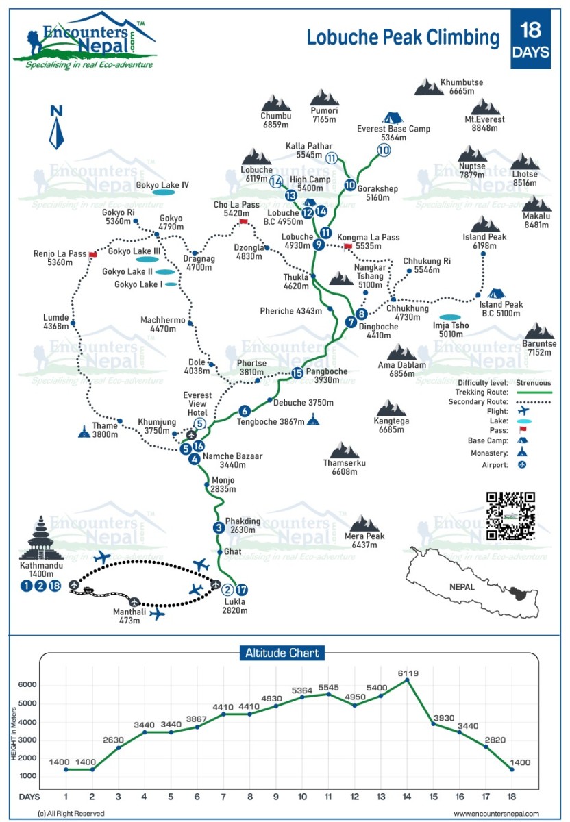 Lobuche Peak Climbing route map update new 