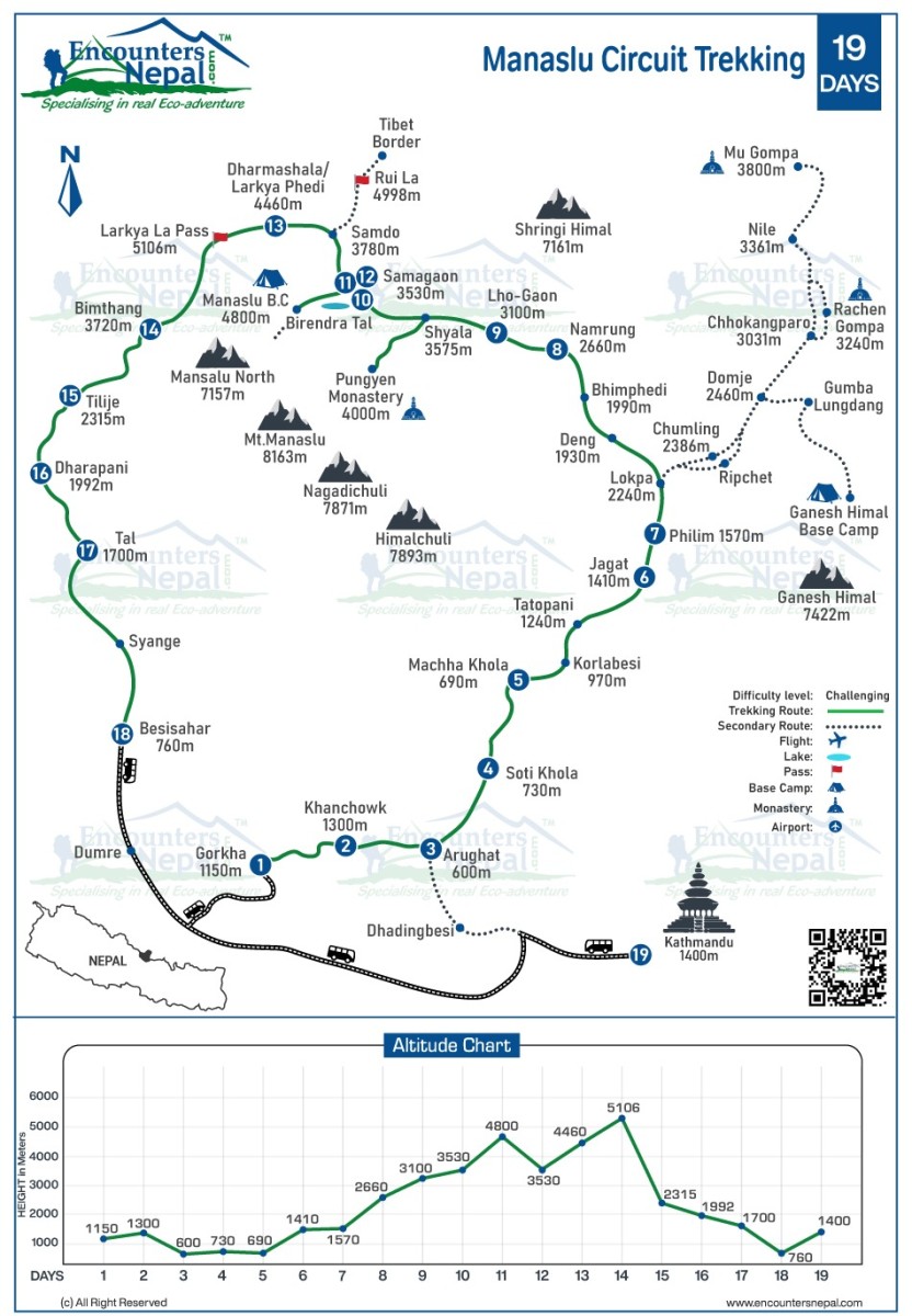 Manaslu circuit trekking route map