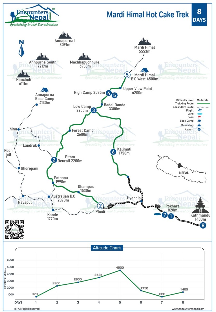 Mardi himal Hot cake trekking 