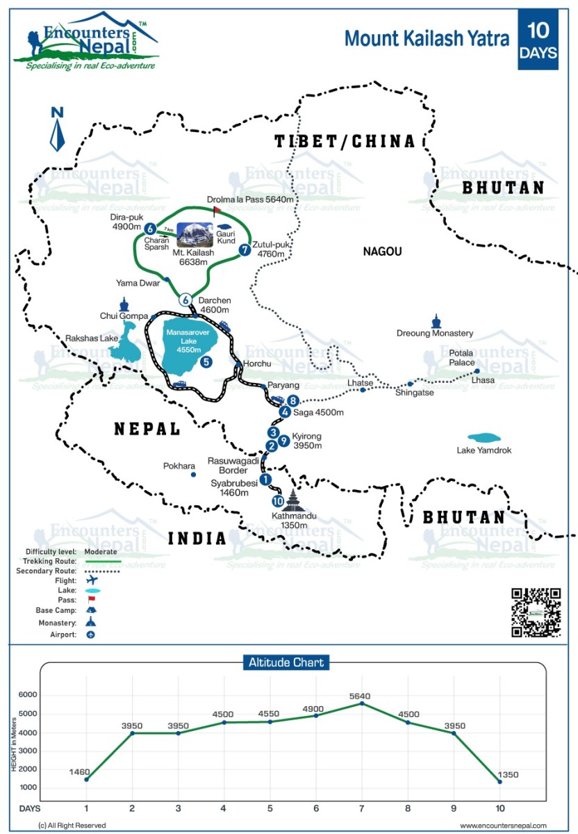 kailash-yatra -kailash- tou- map- route- update
