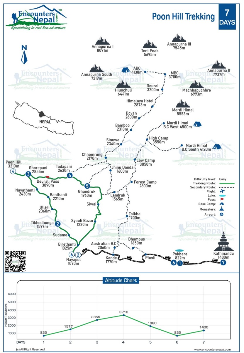 poon hill trekking route map