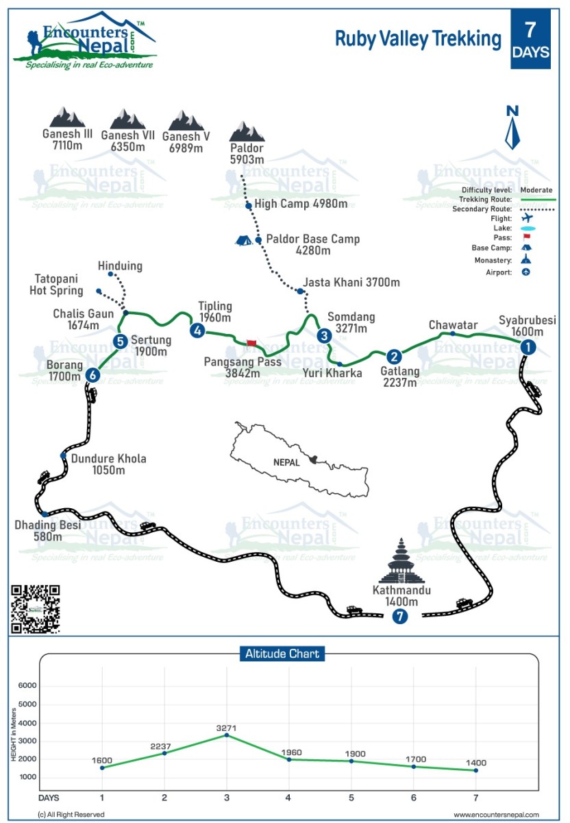 ruby-valley-trekking-route-map-update-new