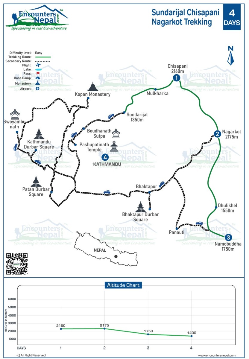undarijal Chisapani Nagarkot Trekking