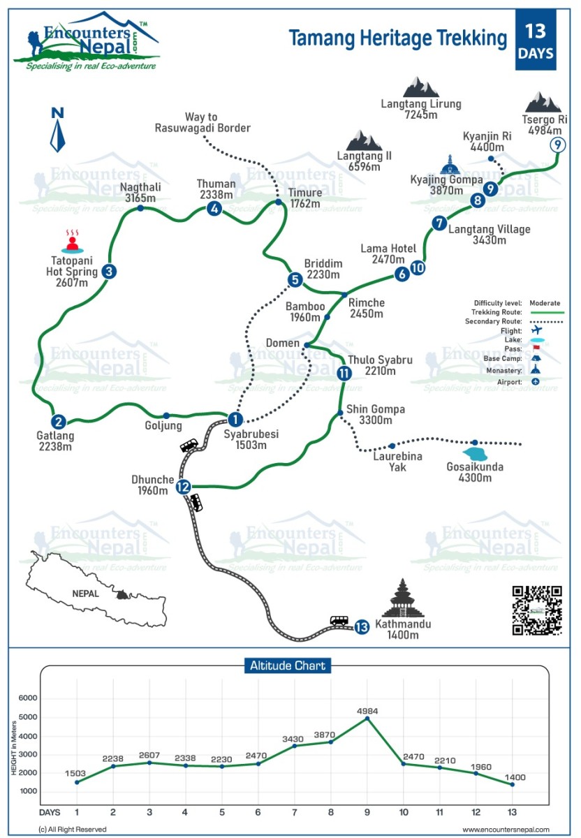 tamang heritage  trekking route map