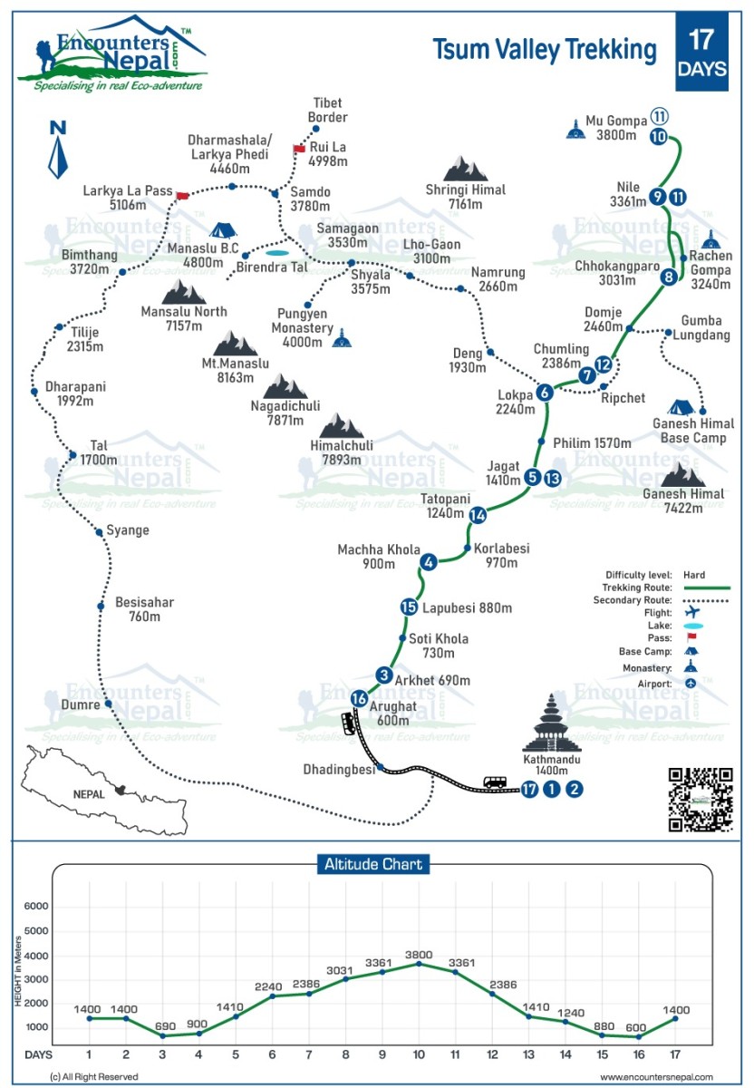Tsum Valley Trekking  Route Map