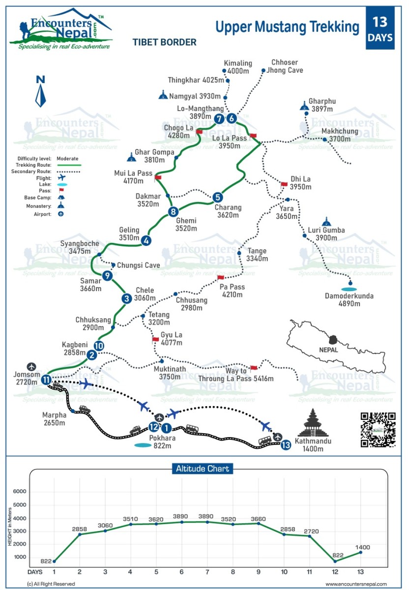 upper mustang rekking route map nepal